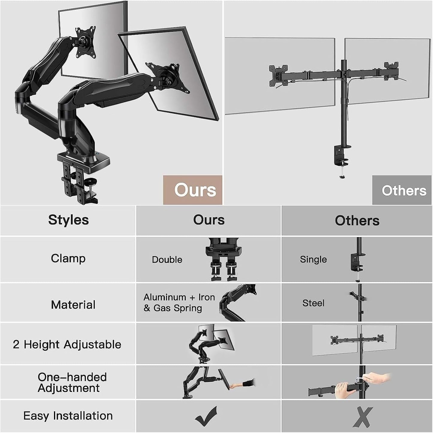 Dual Monitor Stand - Full Adjustable Monitor Desk Mount Swivel Vesa Bracket with C Clamp, Grommet Mounting Base for 13 to 30 Inch Computer Screens - Each Arm Holds 4.4 to 19.8lbs